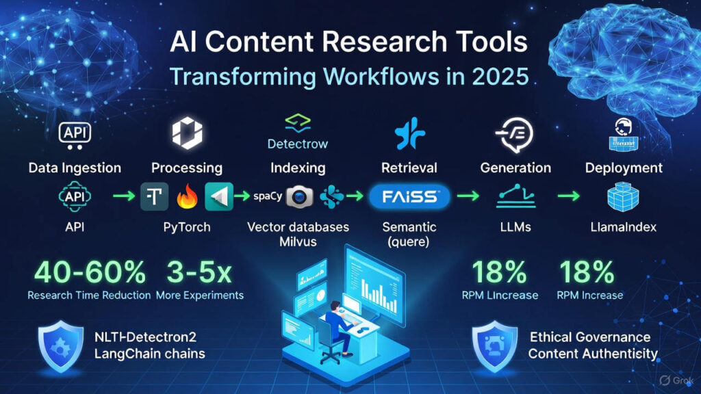 ai-content-research-tools-2025