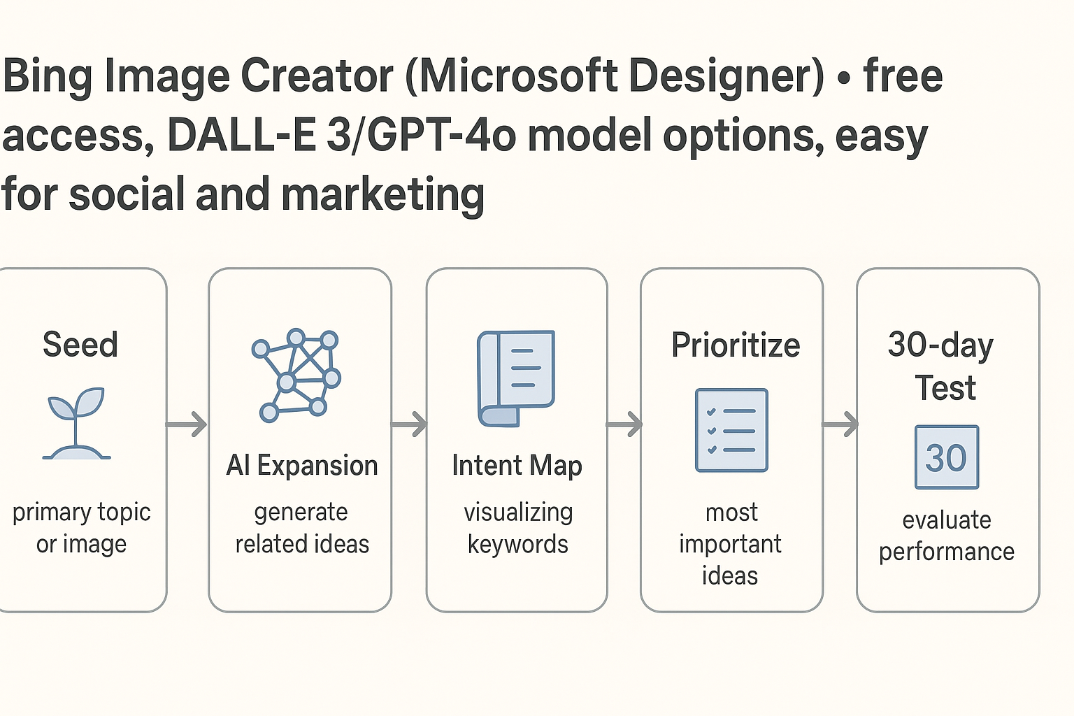 best free ai image generator